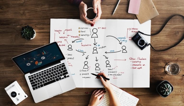 Strategic process planning